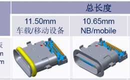 ｛防水Type c连接器｝生产厂家【东莞双盟】+10年行业经验