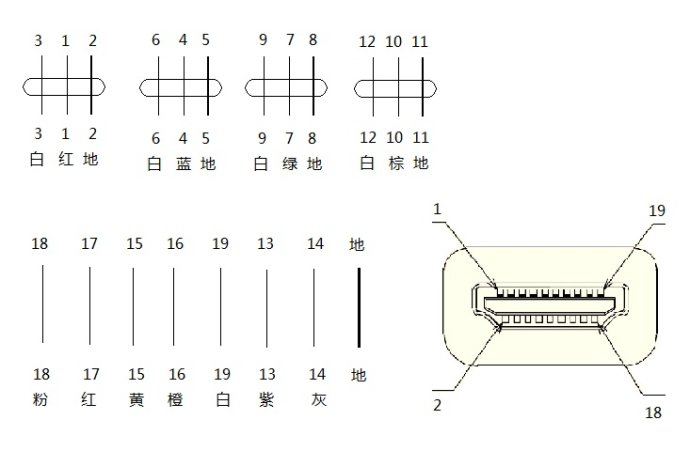 hdmi高清光纤线