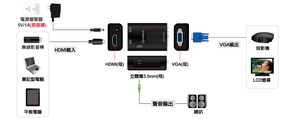 高清hdmi光纤线