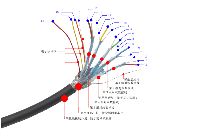 hdmi2.1传输线