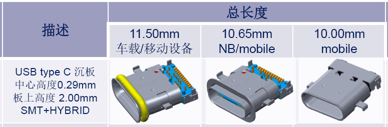 防水type c连接器