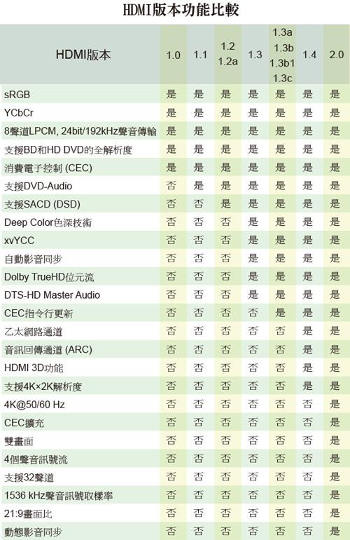 hdmi2.0插口