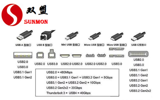 显示器USB type-c