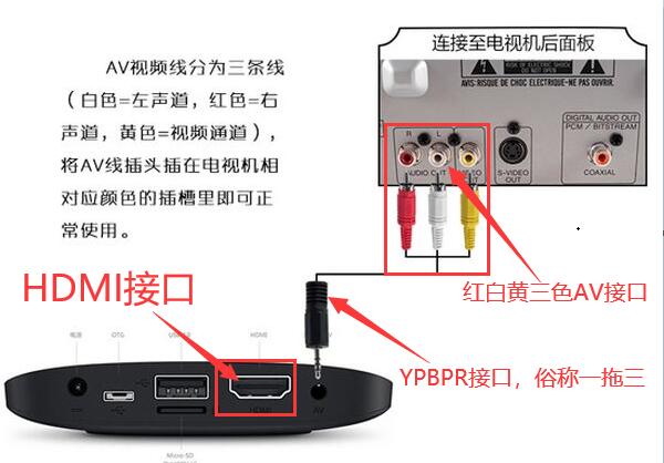 高清线hdmi电脑