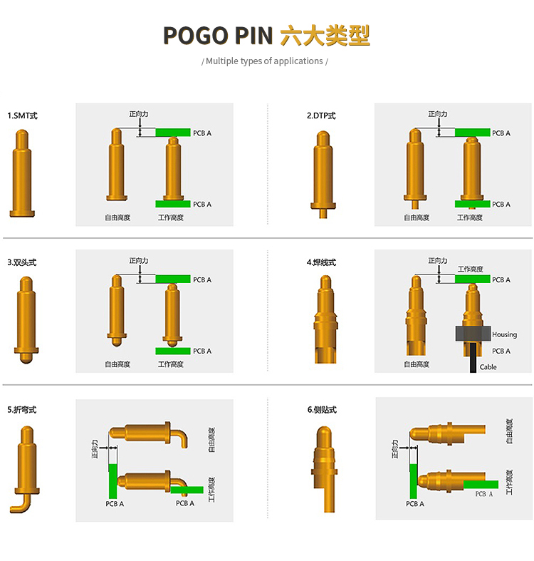 pogo pin弹簧针厂家.jpg