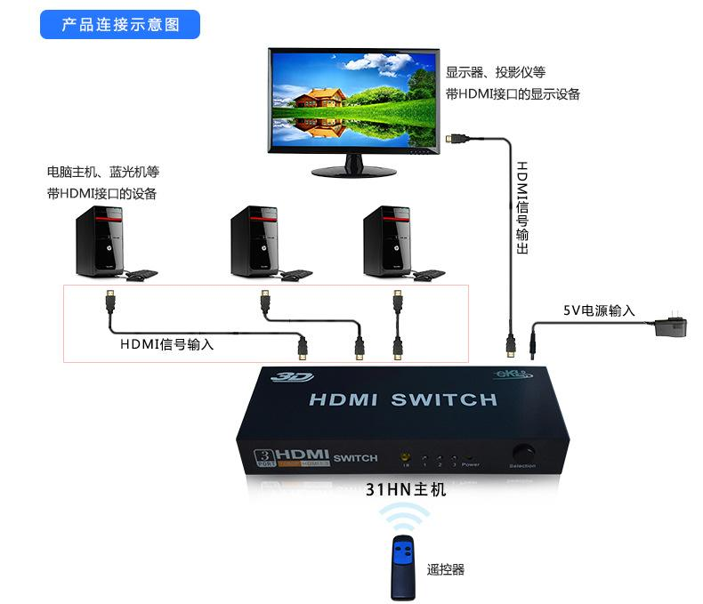 hdmi数字高清线2米