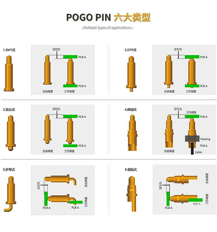 pogopin无线设备方案