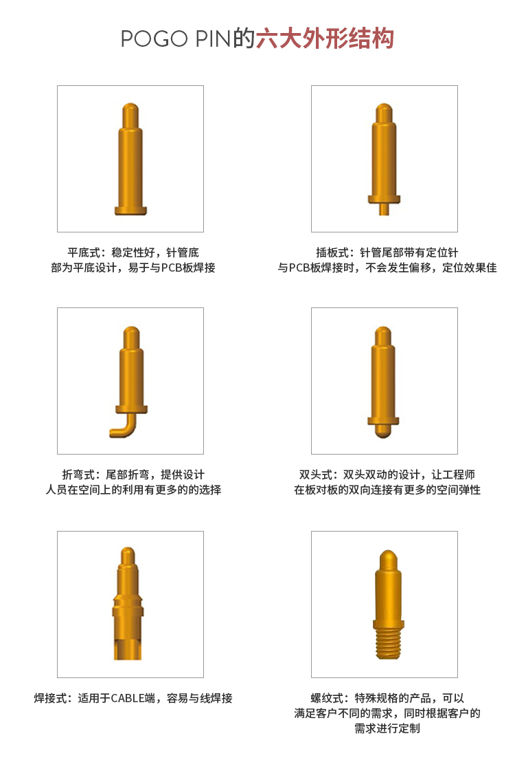 折弯式POGO PIN连接器