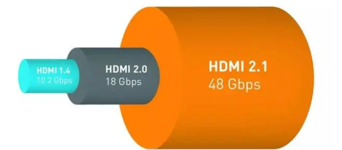 电视hdmi2.0