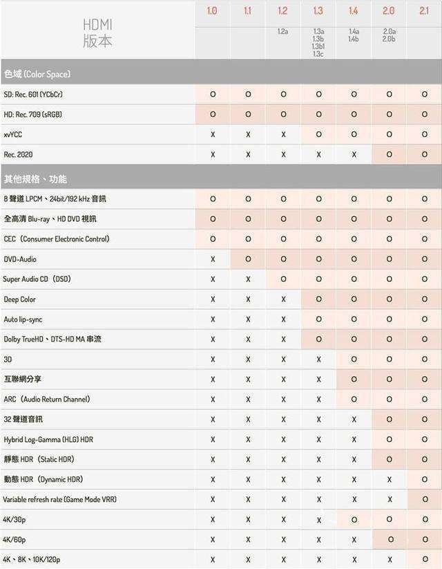 hdmi高清线厂