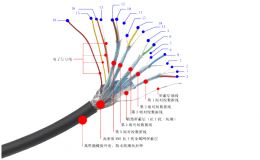 hdmi高清线制作镀金接口纯铜线芯抗氧化不生锈[双盟电子]