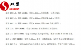 hdmi2.0版数字高清线的区分 有哪些改进[东莞双盟]