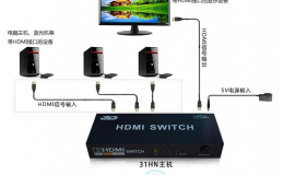 简述什么是hdmi电视接口[双盟电子]