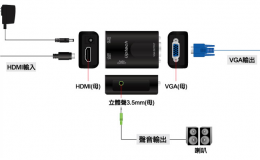 浅谈一下什么是hdmi视频连接线[双盟电子]