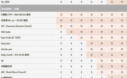 为什么要选品质好的hdmi4k高清视频线[双盟电子]