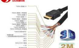 高清线hdmi接口生产 定制制造光纤线 品质保障[双盟电子]