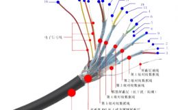 信号传输线 hdmi显示器接口生产厂家[双盟电子]