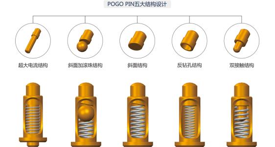 pogo pin弹簧探针