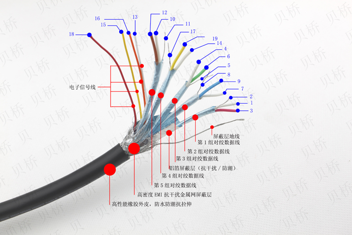 HDMI高清线