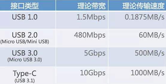 防水type c连接器