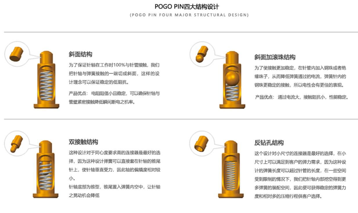 pogo pin连接器设计