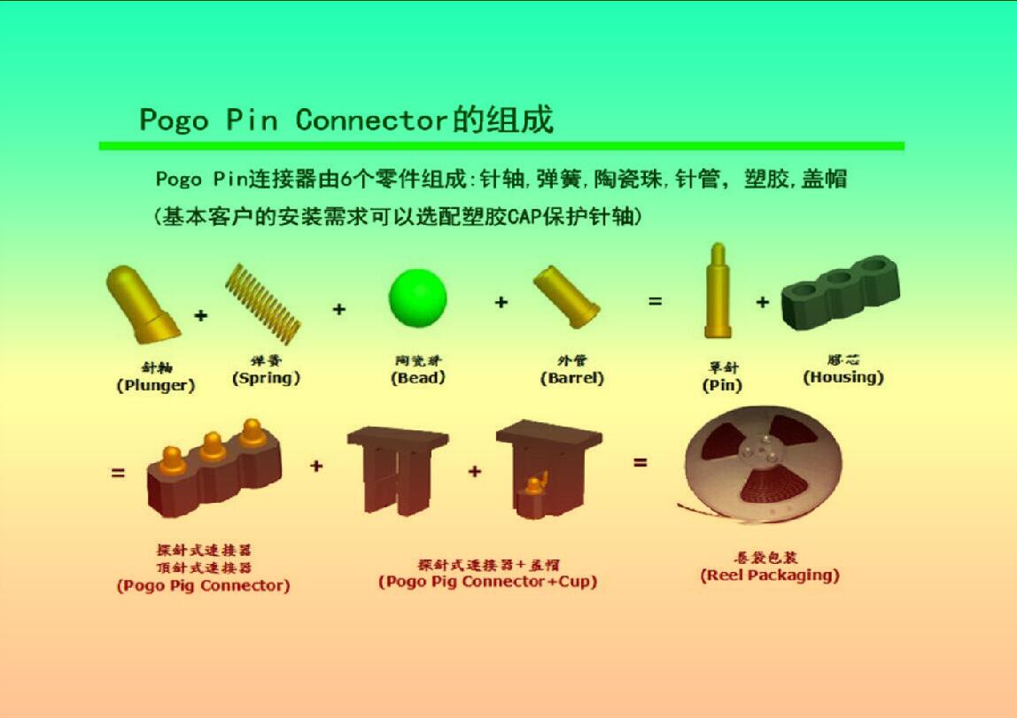 pogo pin弹簧针连接器