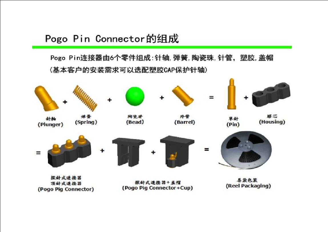 pogo pin连接器