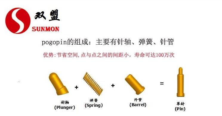 pogopin测试连接器