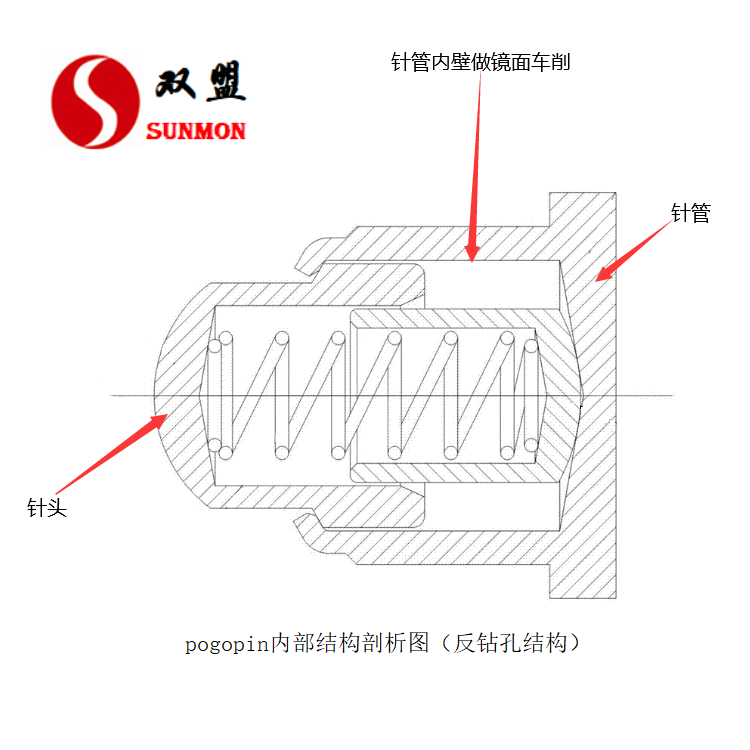 pogopin弹簧针