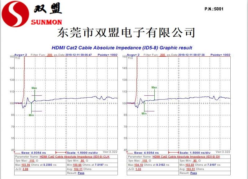 HDMI高清线