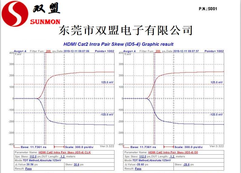 HDMI高清线