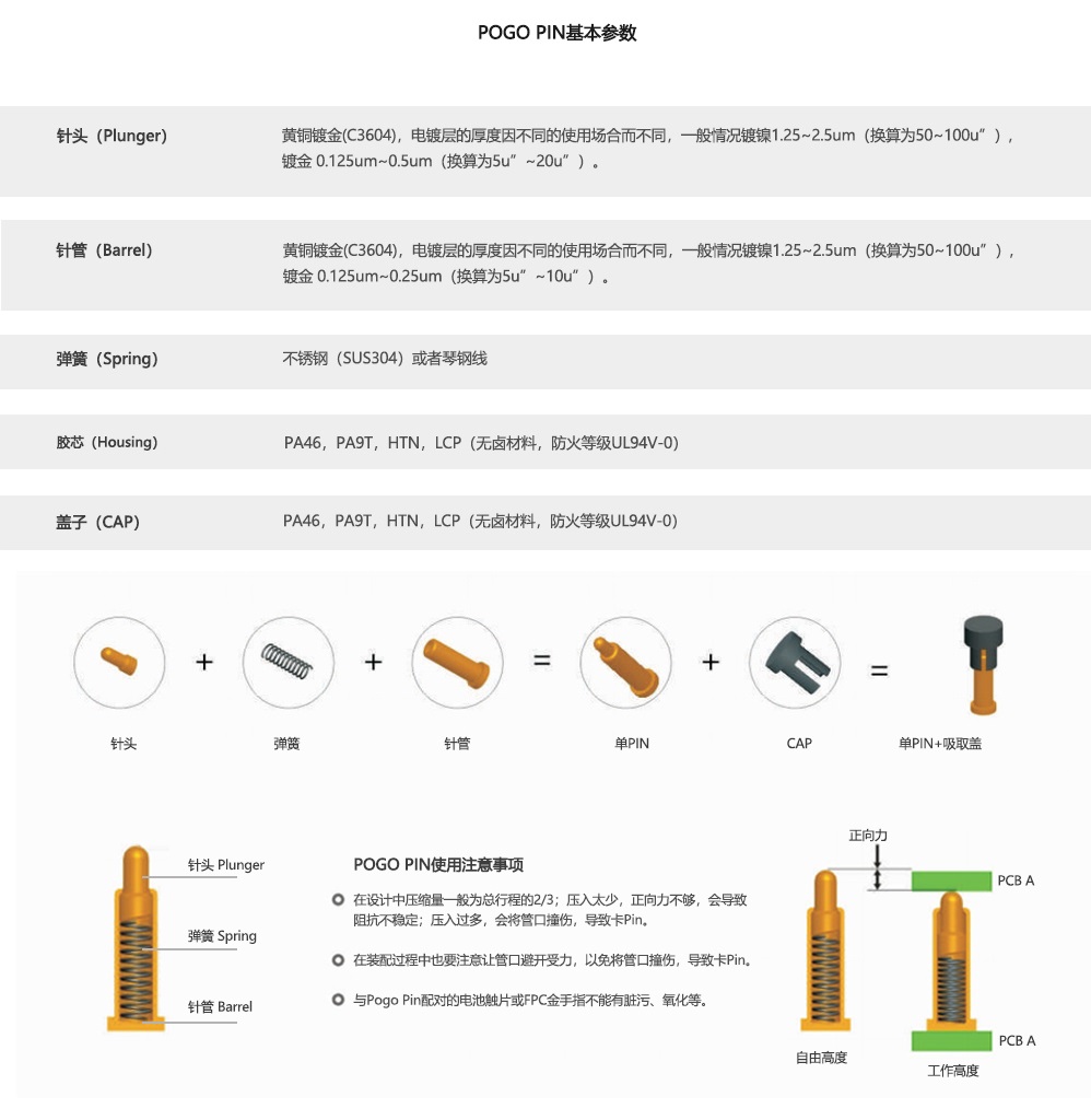 pogopin弹簧充电针