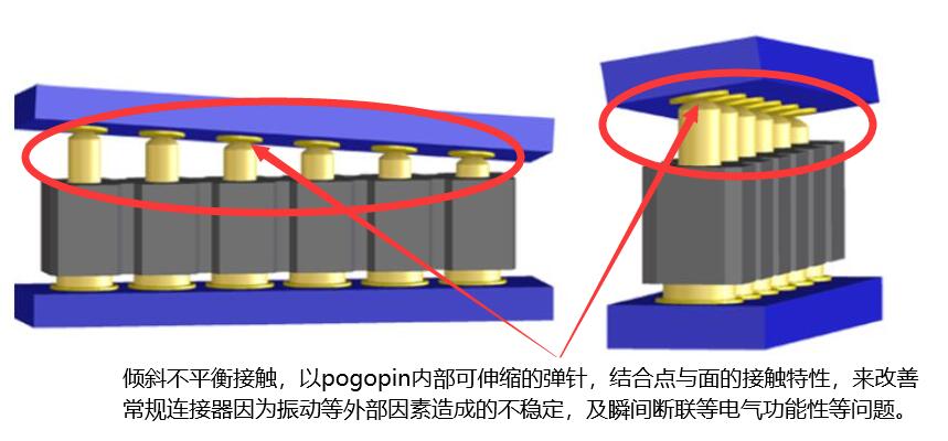 pogopin弹簧顶针