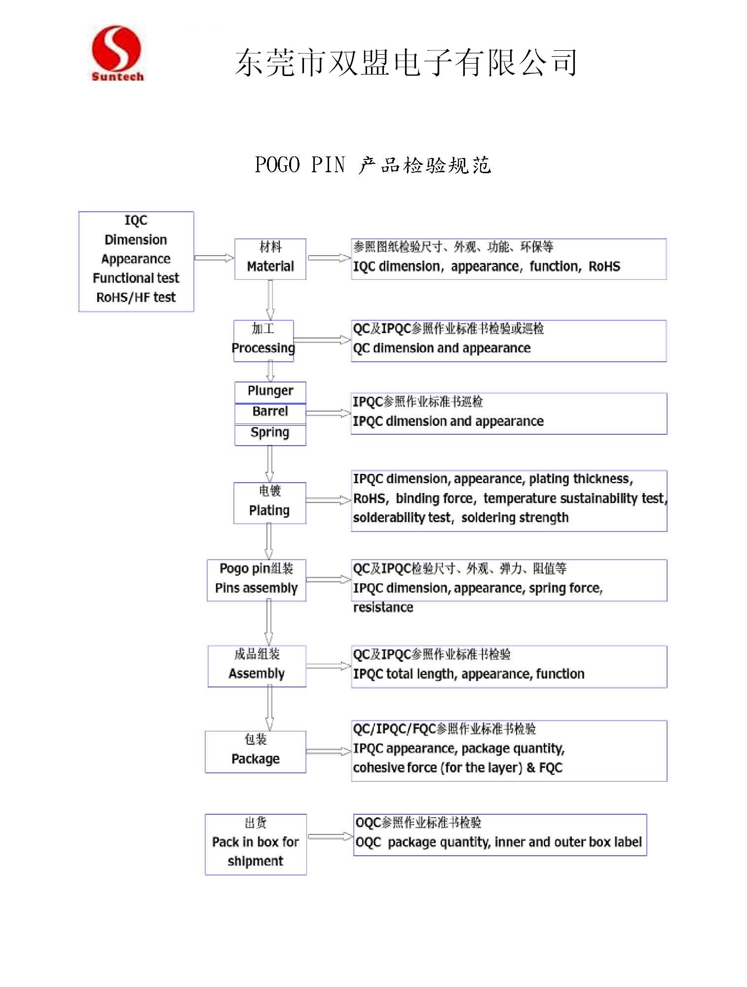 pogo pin探针连接器.jpg