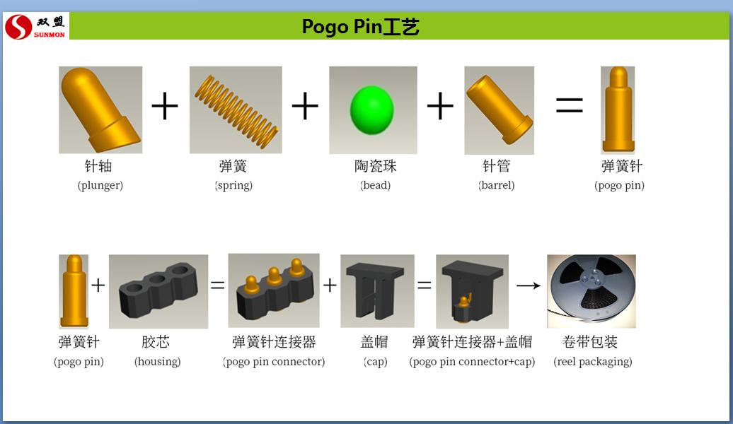 pogo pin连接器设计.jpg