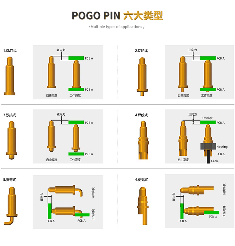 pogo pin连接器研发