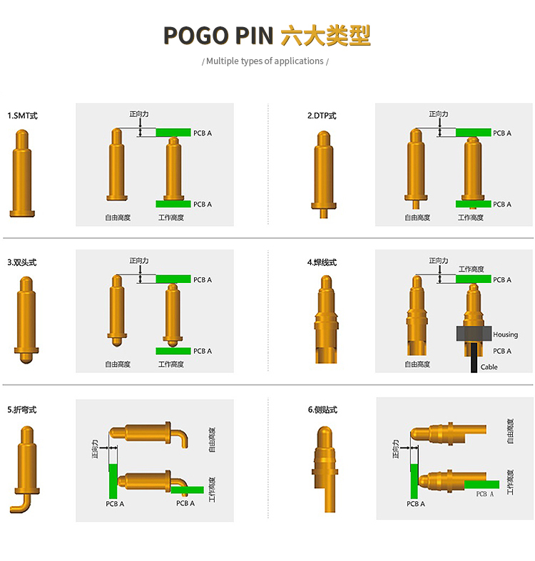 pogopin顶针连接生产厂商
