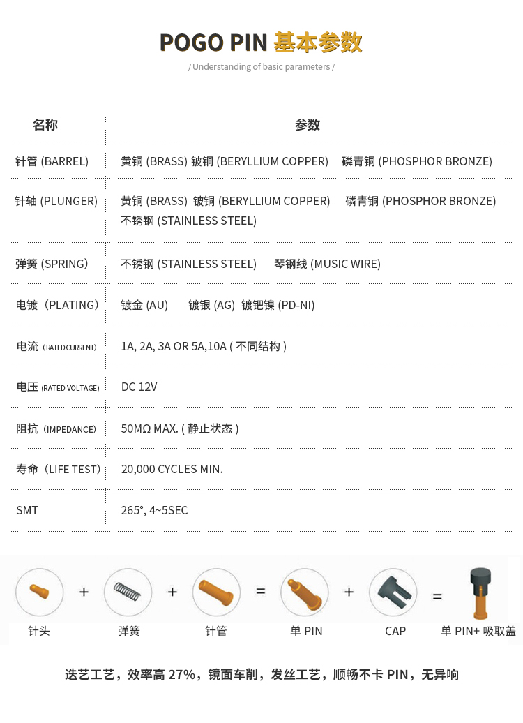 pogopin顶针连接生产厂商