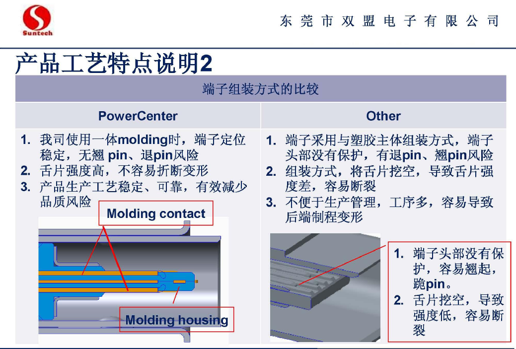 type-c连接器结构.png