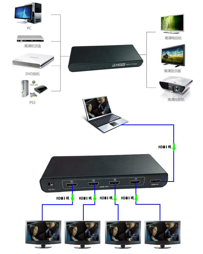 东莞市光纤HDMI厂家
