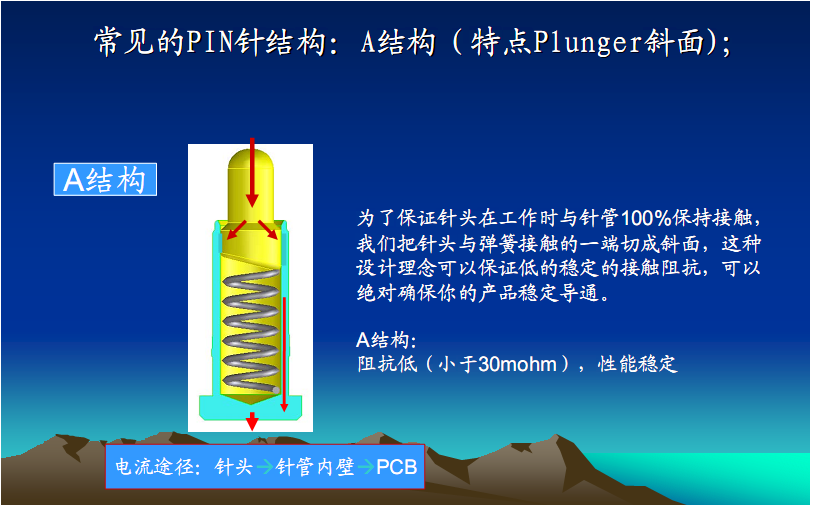 pogo pin使用斜面结构的作用.jpg