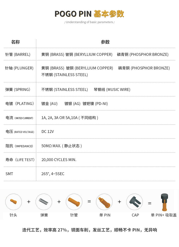 pogopin医疗产品连接器