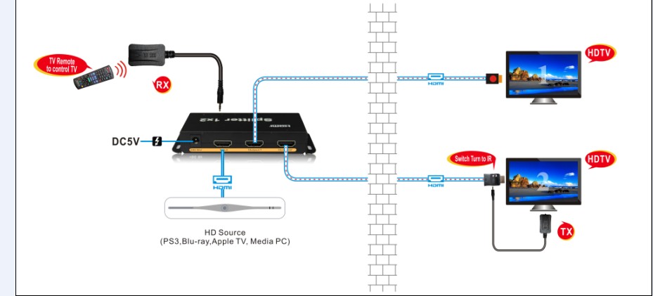 hdmi2.0稳定不闪屏.jpg