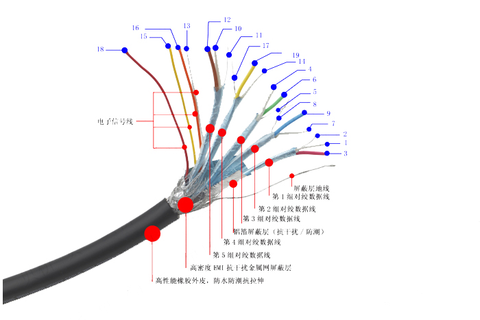 hdmi的高清线