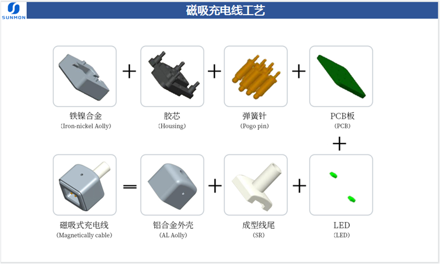 磁吸线工艺流程.jpg