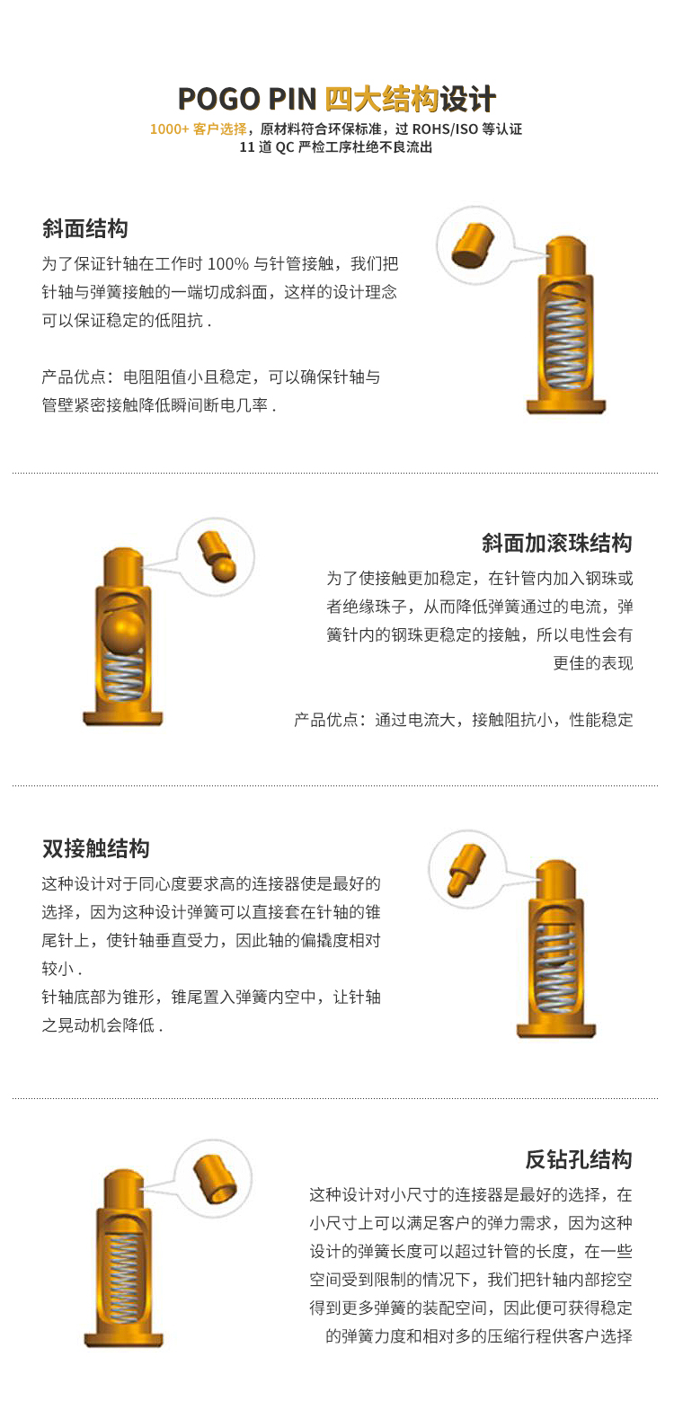 电子连接器顶针