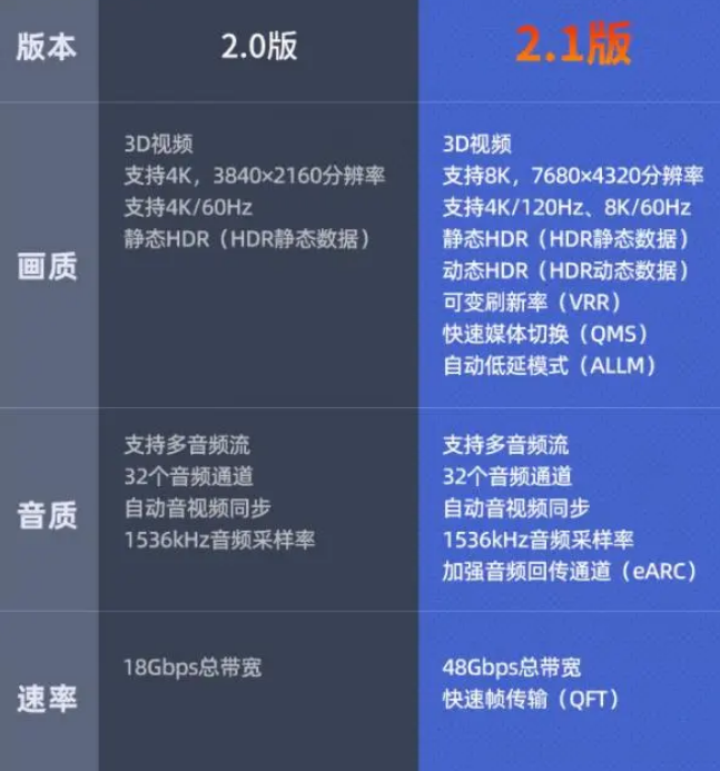 高清数据线hdmi2.1