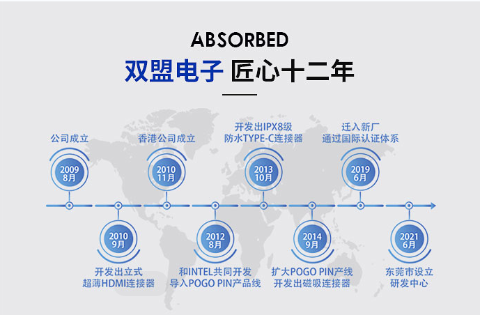 圆形磁吸充电连接器厂家