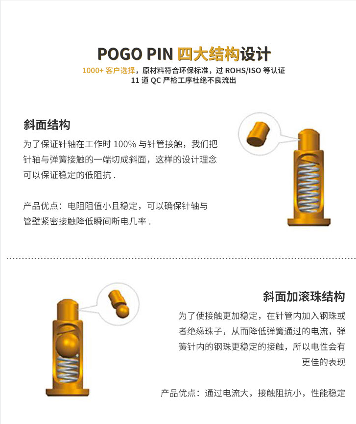 pogopin弹簧针结构