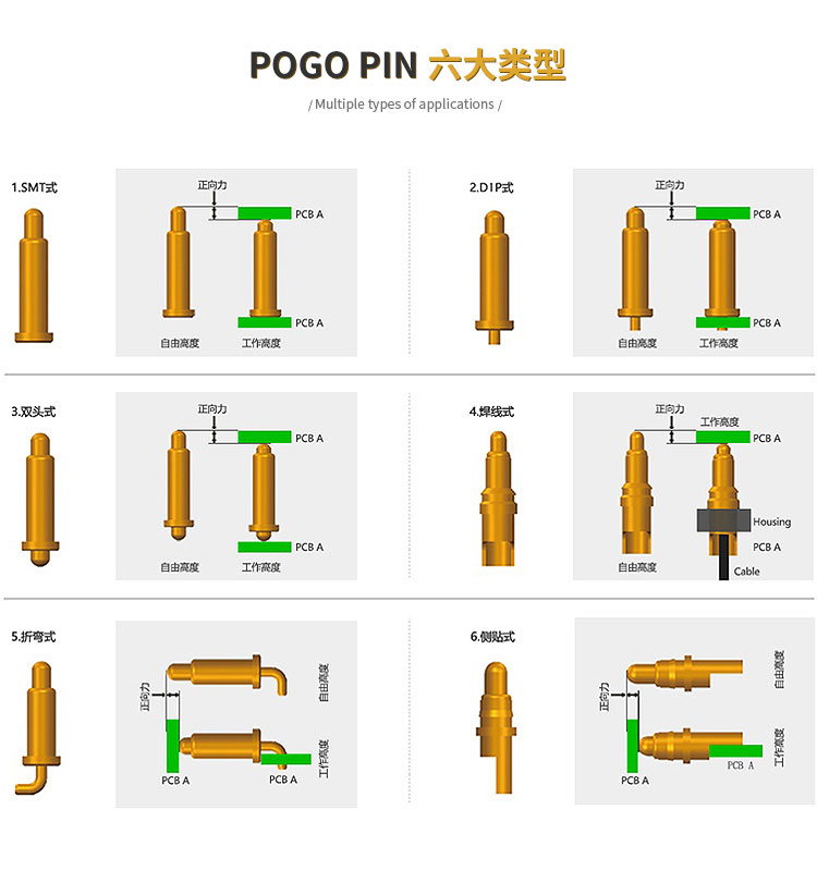 pogopin产品 pogopin产品